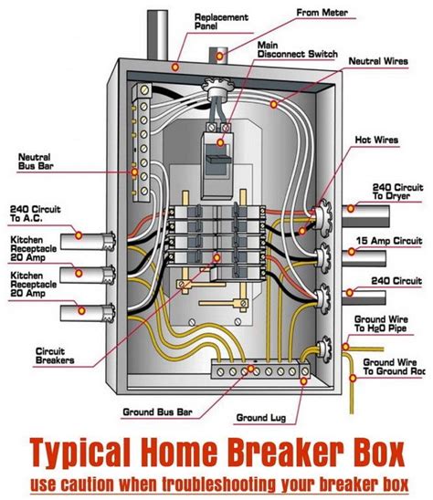 electrical breaker box wiring|110v breaker box wiring diagram.